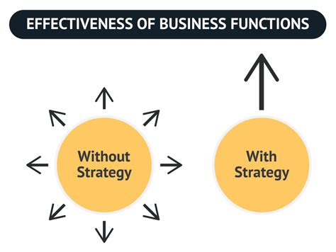 What Is Business Strategy Definition Components Examples Explained