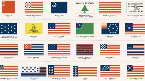 48 American Flags That Came Before Todays Stars And Stripes