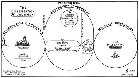 Illustrated Charts Rev Clarence Larkin