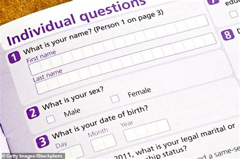 Academics Warn Allowing People To Self Identify Gender On 2021 Census