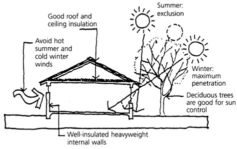 A Guide To Passive Solar Heating Natural Building Blog