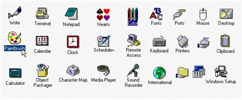 Flooby Nooby A Brief History Of Icons