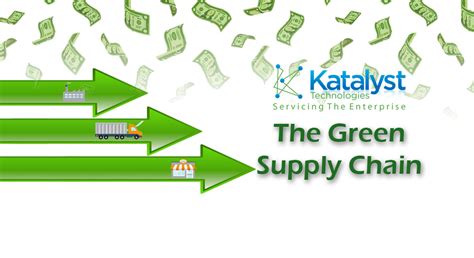 The Green Supply Chain Katalyst Technologies