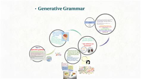 Generative Grammar By Elena Romanovna