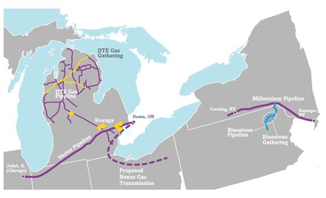Dte Gas Storage And Pipelines