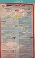 Airport Diner menu in Ocean City, New Jersey, USA