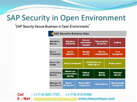 Sap Security Online Training By