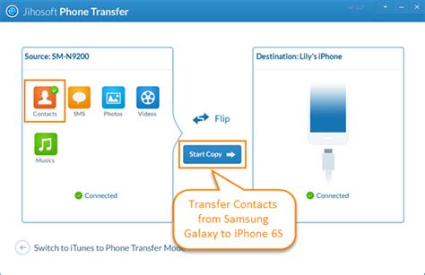 How To Transfer Contacts From Samsung Galaxy To Iphone 6s6s Plus