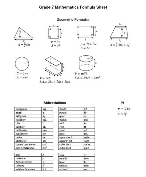 Math Formula Chart For 7th Grade Math Formula Collections