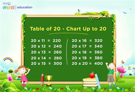 Times Table Chart Up To 20 Cabinets Matttroy