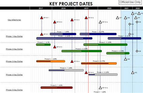 Gantt Chart Template With Milestones Chart Examples Images