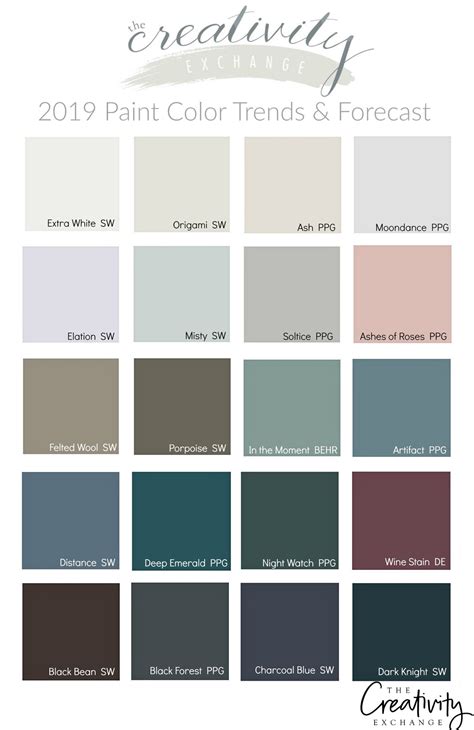 The most popular paint colors in america. 2019 Paint Color Trends and Forecasts