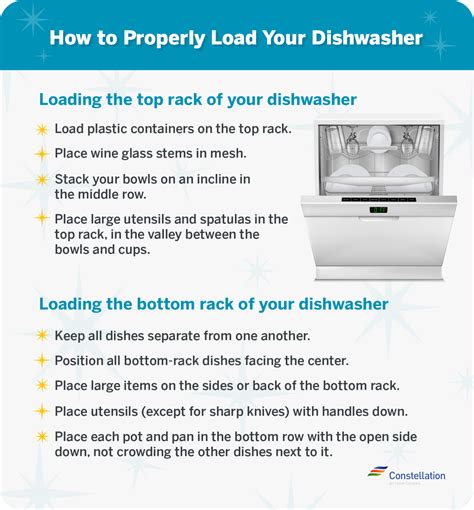How To Load Your Dishwasher For Energy Efficiency Constellation