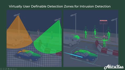 Iandt Solution Real Time 3d Ai Based Lidar Outdoor Crowd Control
