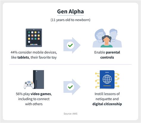 Digital Generations The Technology Gap Between Seniors Parents And