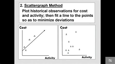 Cost functions are descriptions of how a cost (e.g., material, labor what is the importance of the value engineering in reinforcing the competitive ability for economic entities? CH 06 Analyzing Cost Behavior - YouTube