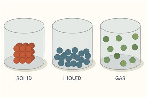 Properties Of Matter Gases Live Science