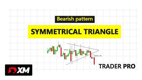 Strategi Trading Forex Dan Saham Dengan Pola Symmetrical Triangle Youtube