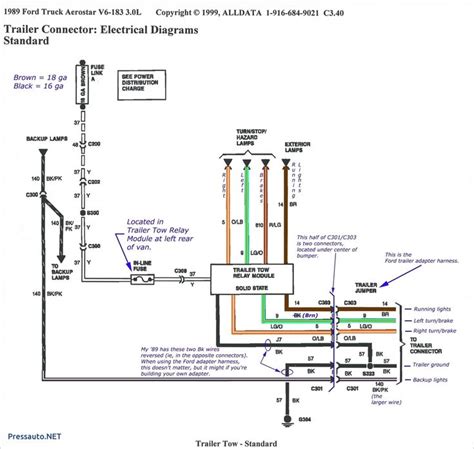 Wiring for ac and dc power distribution branch circuits are color coded for identification of individual wires. Jayco Wiring Diagram Caravan - bookingritzcarlton.info | Trailer wiring diagram, Trailer light ...