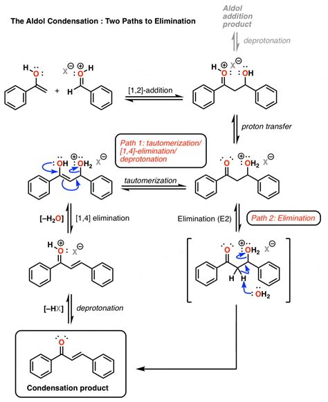 The Acid Catalyzed Aldol Reaction