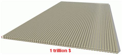 1 billion is 10000 times bigger than 1 lakh. Visualizing a Trillion: Just How Big That Number Is?