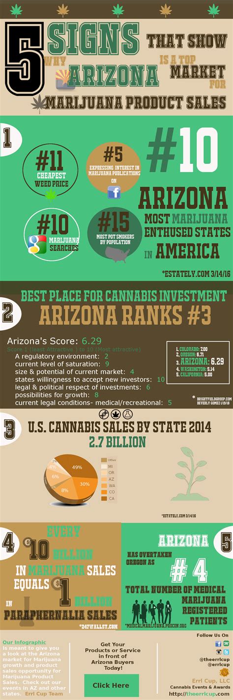Check spelling or type a new query. Cannabis Infographic|Patients, Medicine and Dispensary in Arizona
