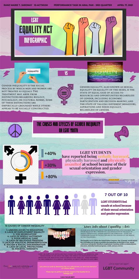 Lgbt Gender Equality Act Infographic