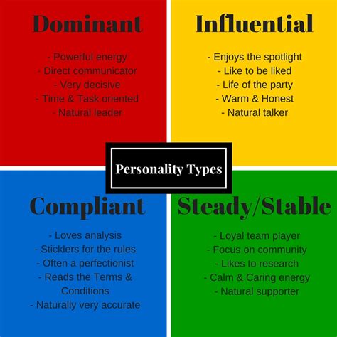 Quais São Os 4 Tipos De Personalidade