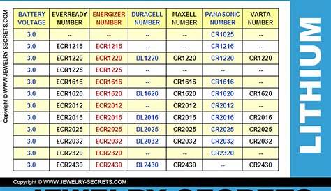 Battery Cross Reference Chart - change comin