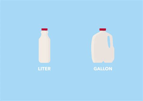 How Many Liters In A Gallon With Conversion Charts