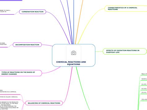 Basics Of Chemical Reactions And Equations Mind Map