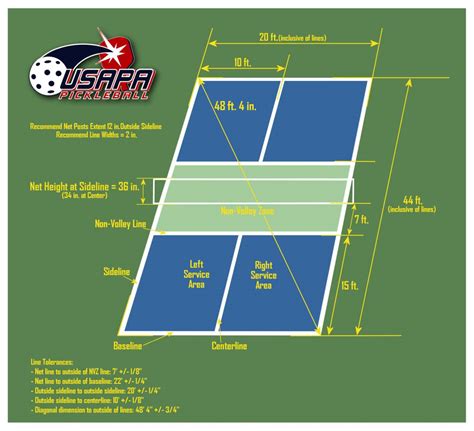 In singles, the server may stand anywhere in back of the baseline between the imaginary extensions of the inside edge of the center mark and the outside edge of the singles sideline. Pickleball Rules and Scoring - Northern Beaches Pickleball ...