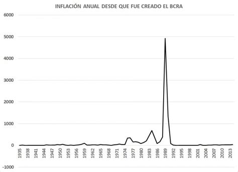 ¿para Qué Sirve El Banco Central Ept