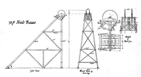 Shafts Along The Mother Lode