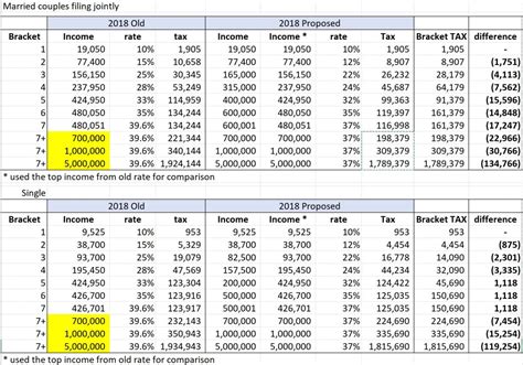 2017 Federal Tax Tables Single Review Home Decor