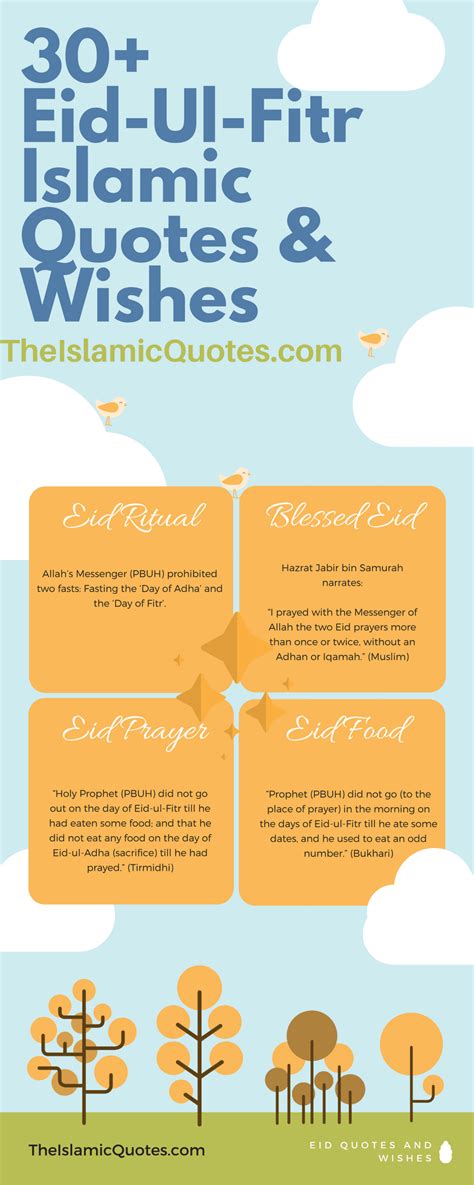 Infographic Eid