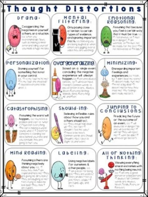 Cbt Worksheet Cognitive Distortions