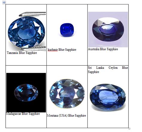 Understanding Pricing Of Blue Sapphire Gemstones Blue Sapphire