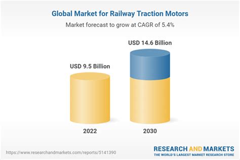 Global Railway Traction Motors Strategic Market Report