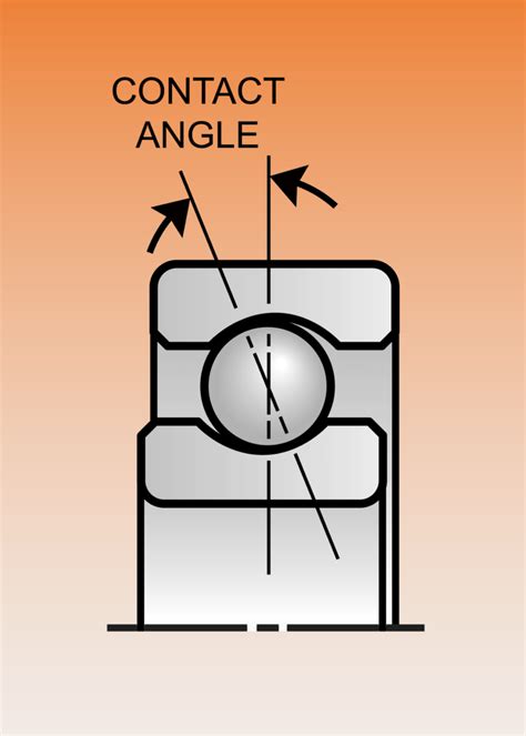 Internal Clearance In Ball Bearings Pt 2 Bearing Tips