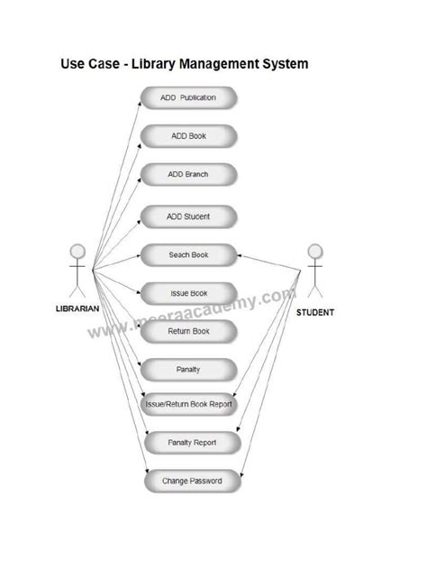 Assignment Of Uml Diagram Of Library Management System Pdf Use Case