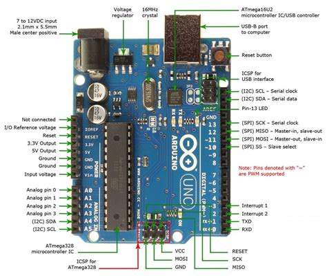 Arduino Uno Avantages Inconvénients Utilisation Et Fonctionnement