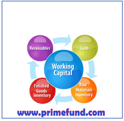 The formula is expressed as follows: Working Capital: the calculation between quick ratio and ...