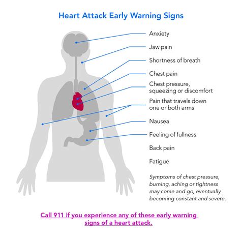 See the warning signs of heart attack, angina, and stroke. Know the Signs of a Heart Attack - Saint Francis ...