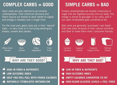 Complex Carbs Vs Simple Carbs See Whats Good And What Is Bad