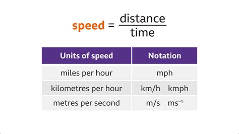 Examples Of Speed