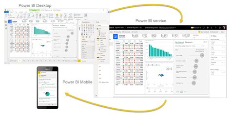 Power BI Helps Accurately Analyze Your Business