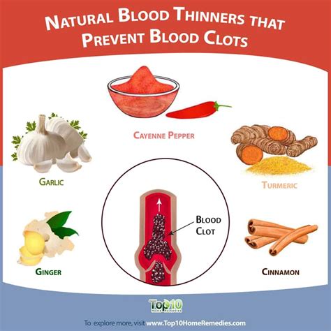 Natural Blood Thinners That Prevent Blood Clots Top 10 Home Remedies