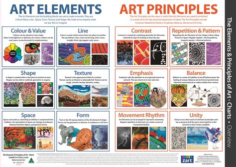 Elements And Principles Of Art Classroom Posters Teacha My Xxx Hot Girl