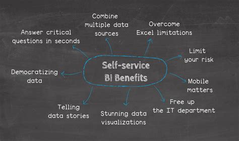 Self Service Bi Take Advantage Of Modern Self Service Tools